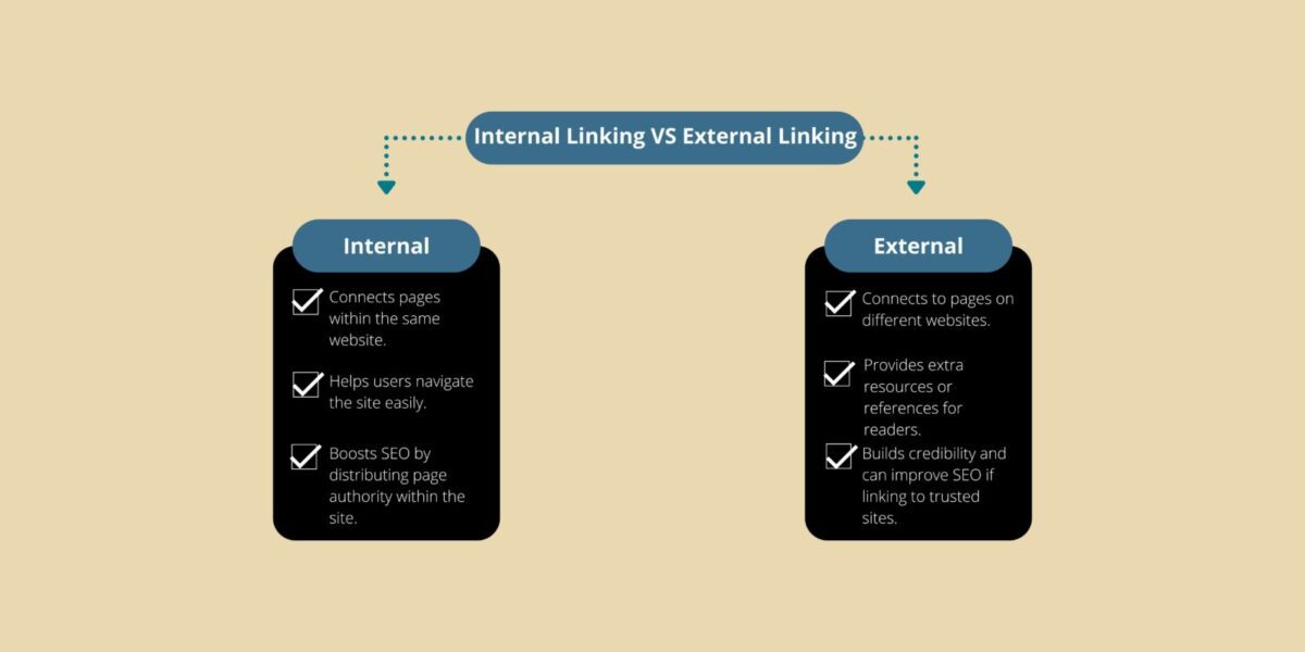 Internal vs External Link