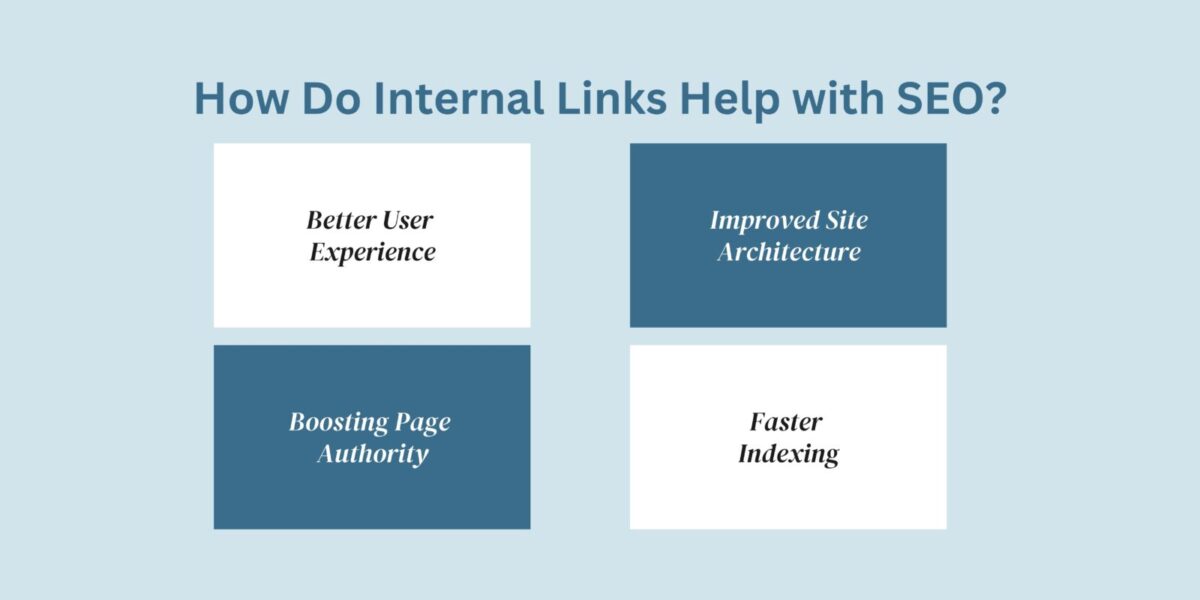 Internal Linking