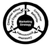 marketing strategy