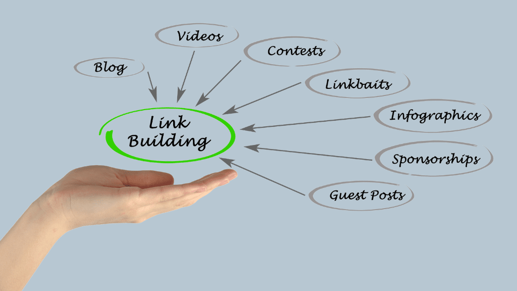 Internal Linking